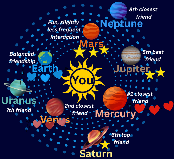 Snapchat Planets Explained: Discover What Your Friendship Orbit Really Means snapchat planets